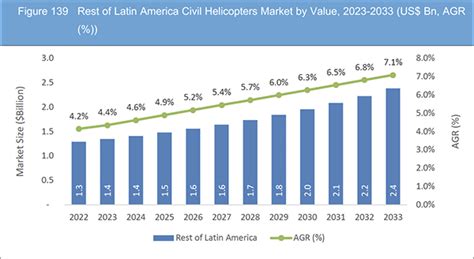 asia pacific civil helicopter market by weight|Civil Helicopter Market Report 2024 (Global Edition).